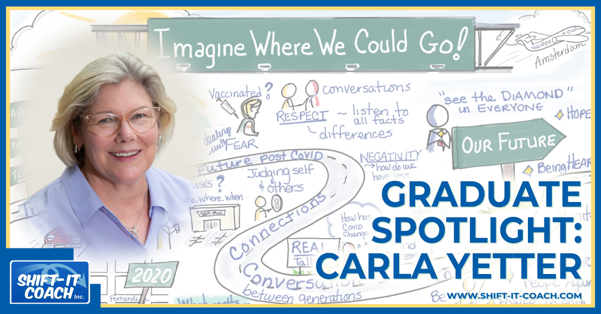 Graduate Spotlight Banner shows Visual Coach Carla Yetter smiling at the camera in a lilac shirt against the backdrop of her visual map: Imagine Where We Could Go!